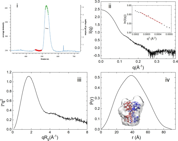 Fig. 2