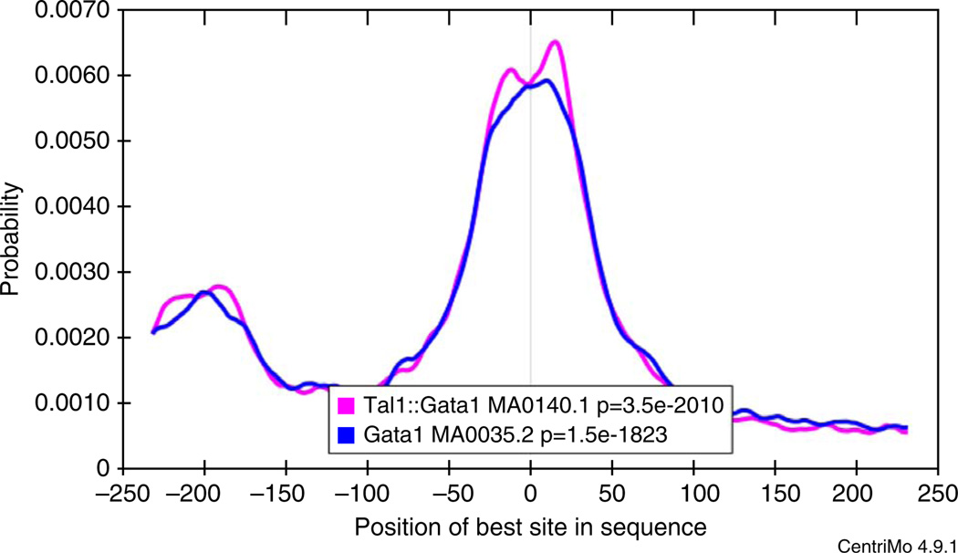 Figure 15