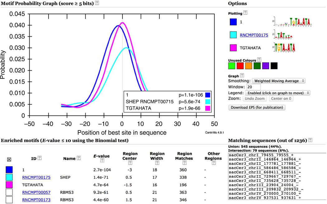 Figure 20