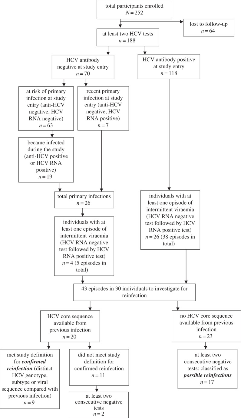 Figure 1.