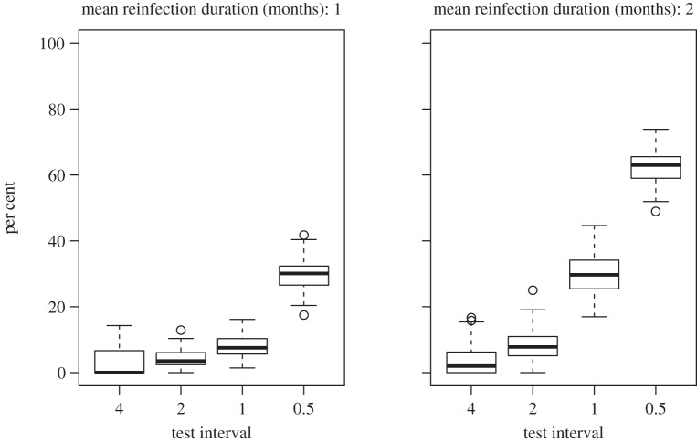 Figure 6.