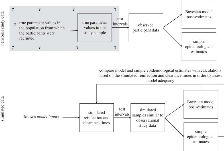 Figure 3.