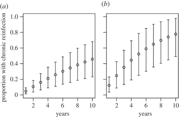 Figure 4.