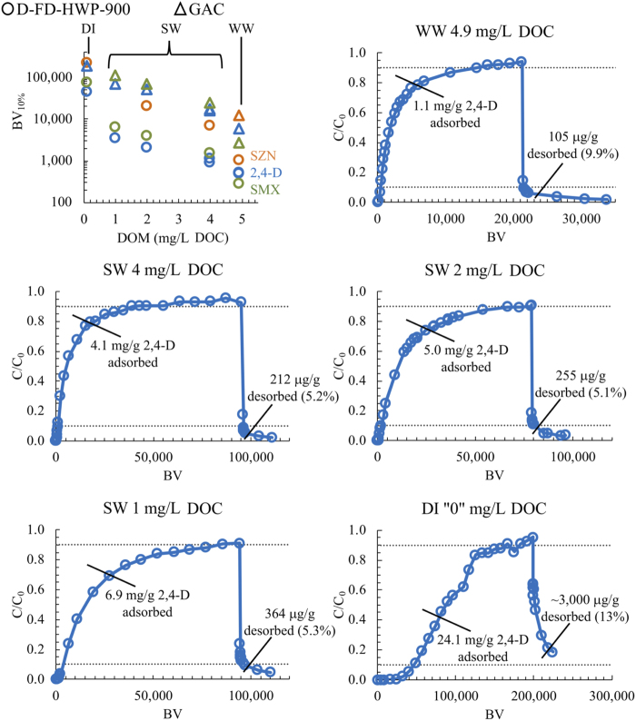 FIG. 3.