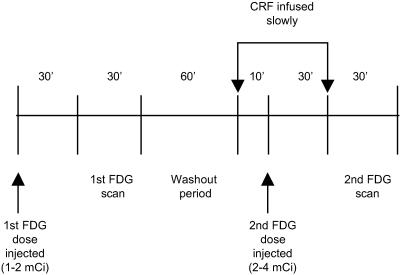 Fig 1.