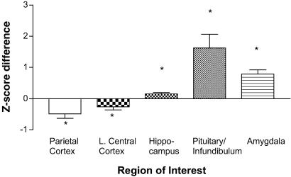 Fig 4.