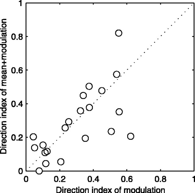 Fig. 10.