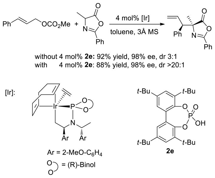 Scheme 2