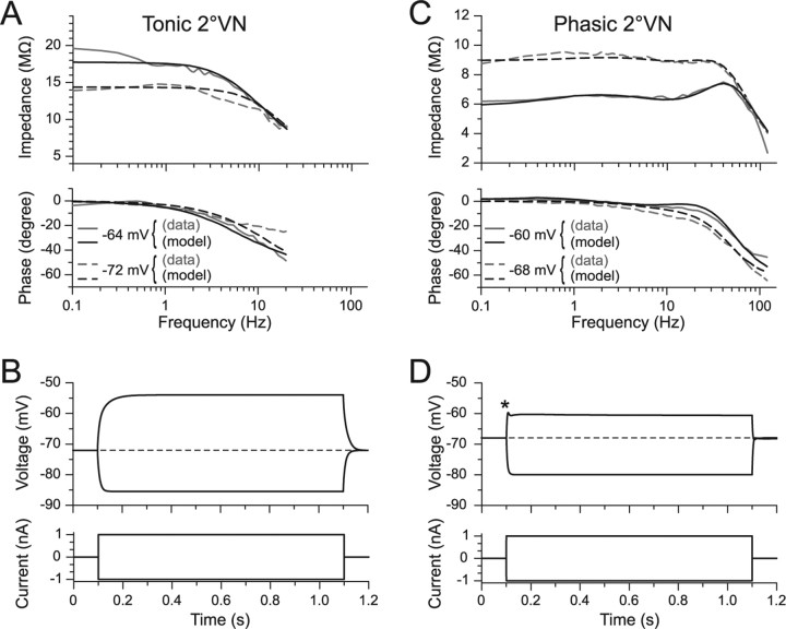 Figure 7.