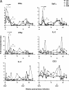 FIG. 7.