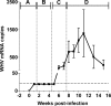 FIG. 8.