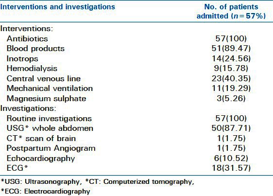 graphic file with name IJCIIS-3-31-g003.jpg