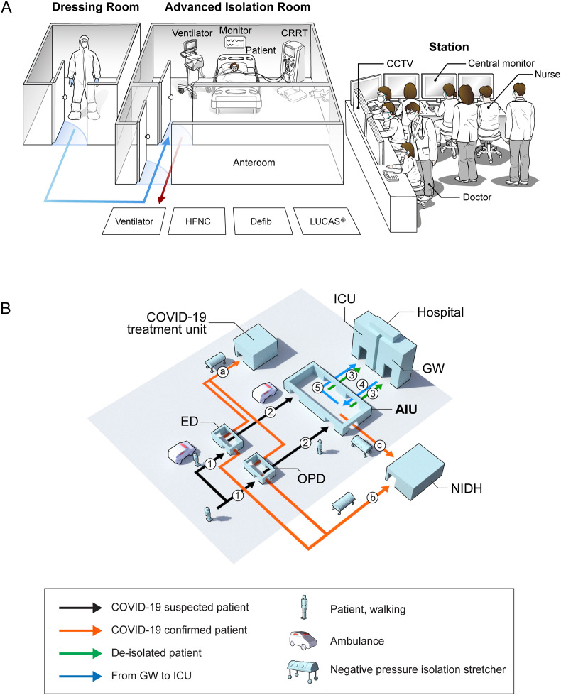 Figure 1