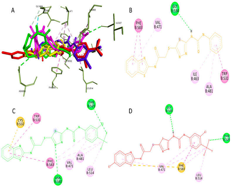 Figure 7