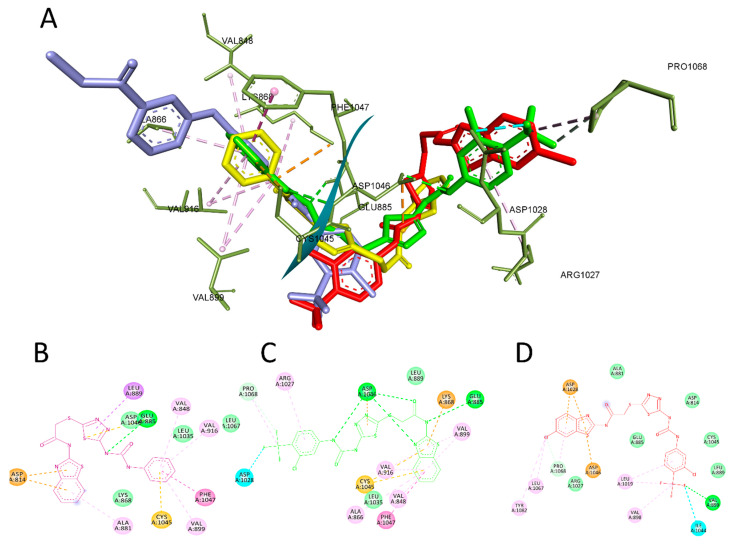 Figure 6