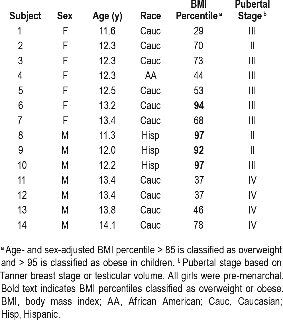 graphic file with name aasm.39.8.1591.t01.jpg