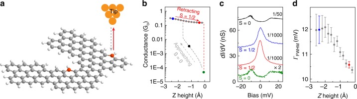 Fig. 5