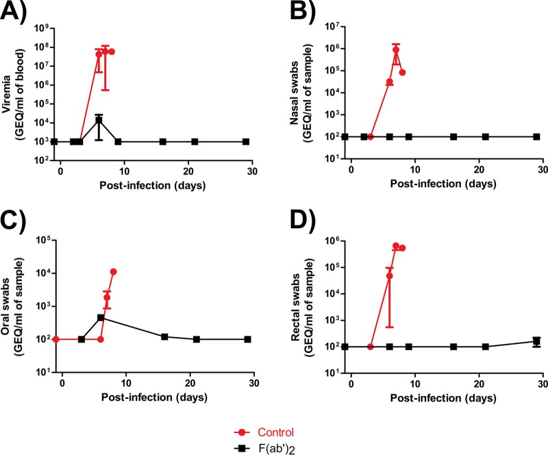 FIG 4