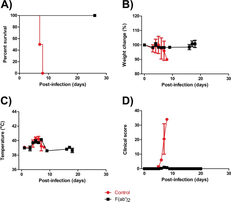 FIG 2