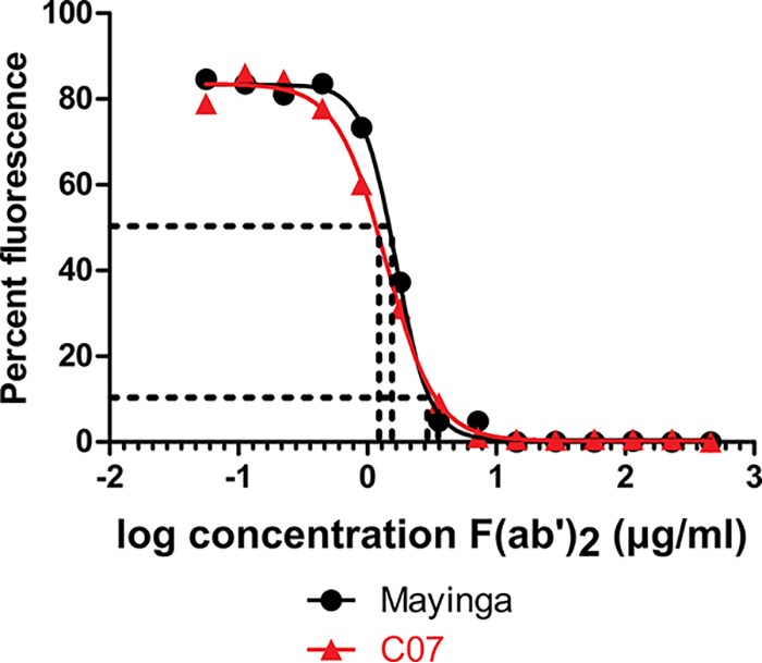 FIG 1