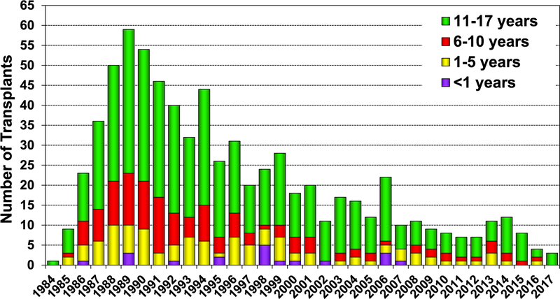 Figure 18