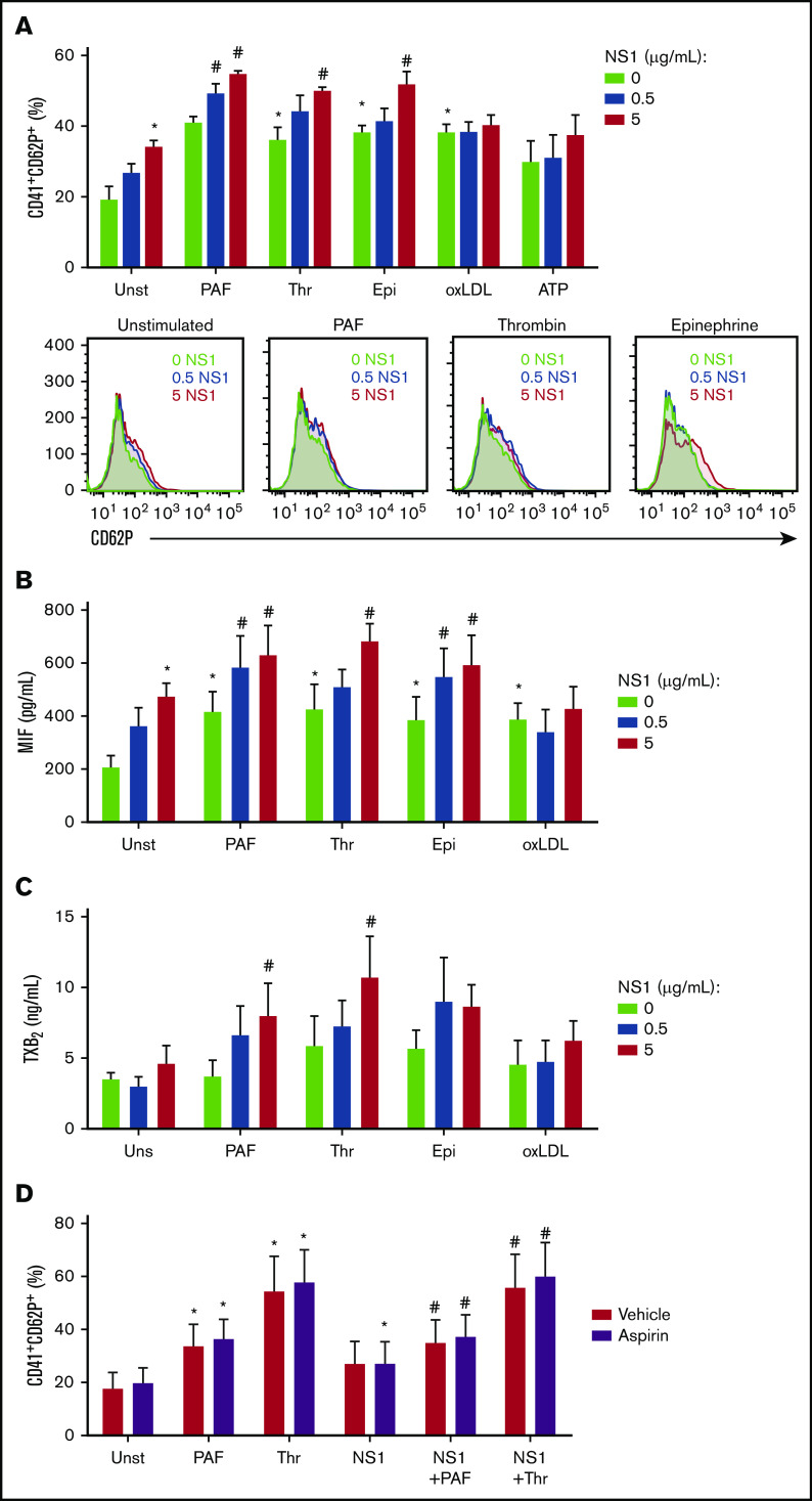 Figure 4.