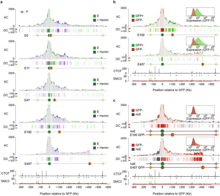 Extended Data Fig. 2