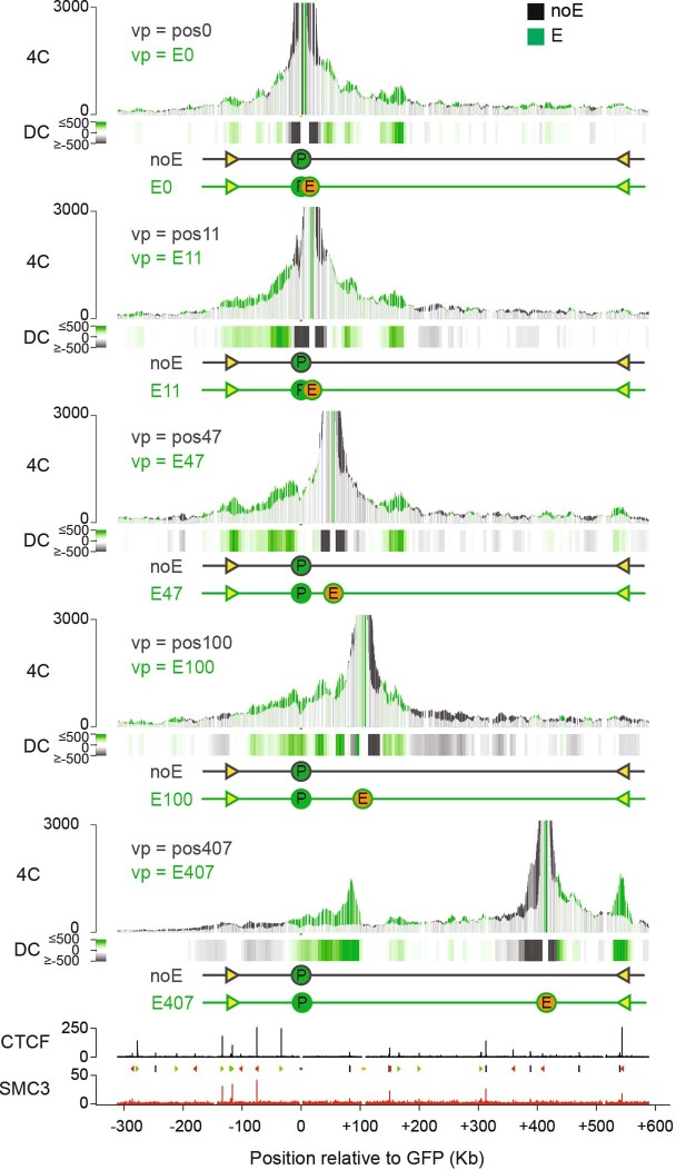 Extended Data Fig. 3