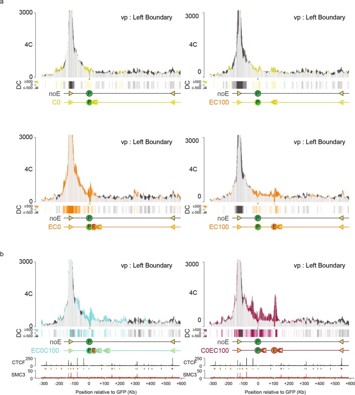 Extended Data Fig. 4