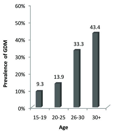 [Table/Fig-2]: