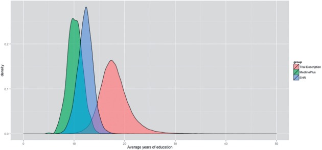 Figure 4: