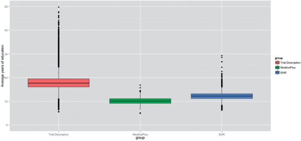 Figure 5: