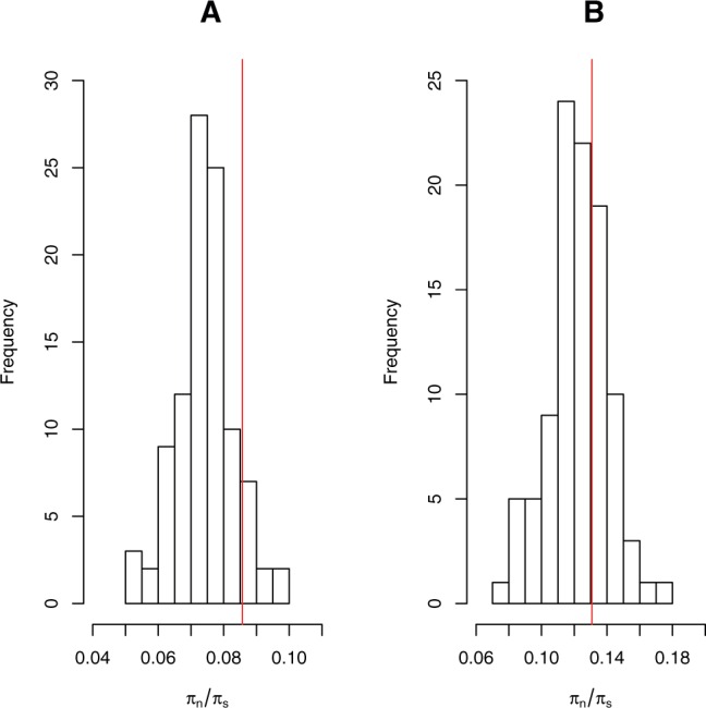 Fig. 2.—