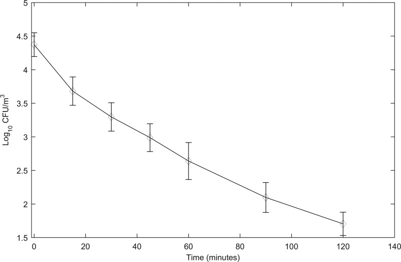 FIG 1