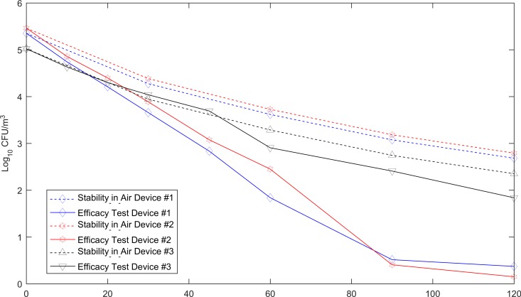 FIG 2