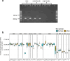 Extended Data Fig. 2