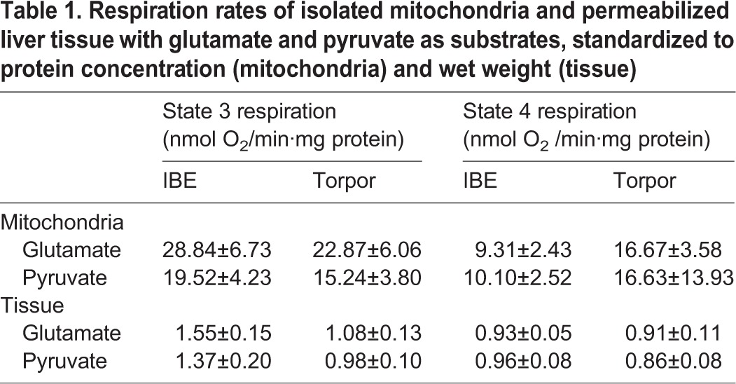 graphic file with name biolopen-4-011544-i1.jpg