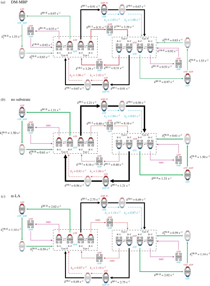 Figure 4.