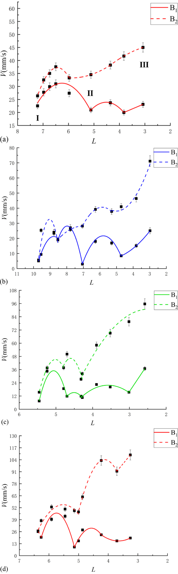 Fig. 12