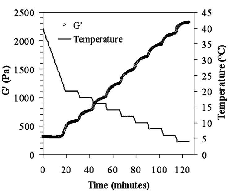 Figure 10