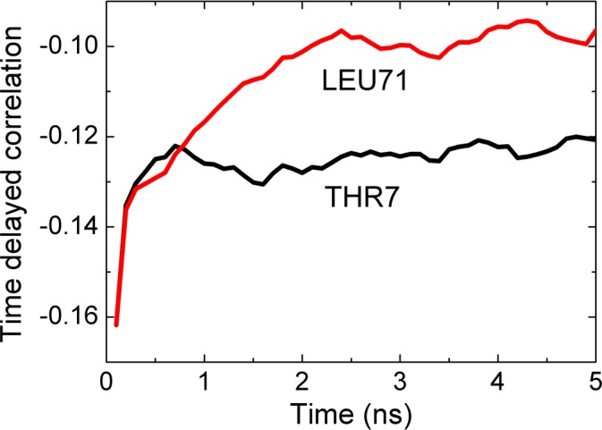 Fig 9