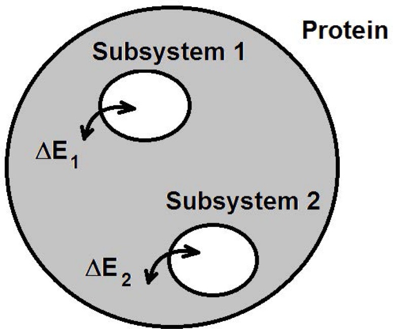 Fig 12