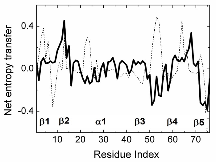 Fig 11