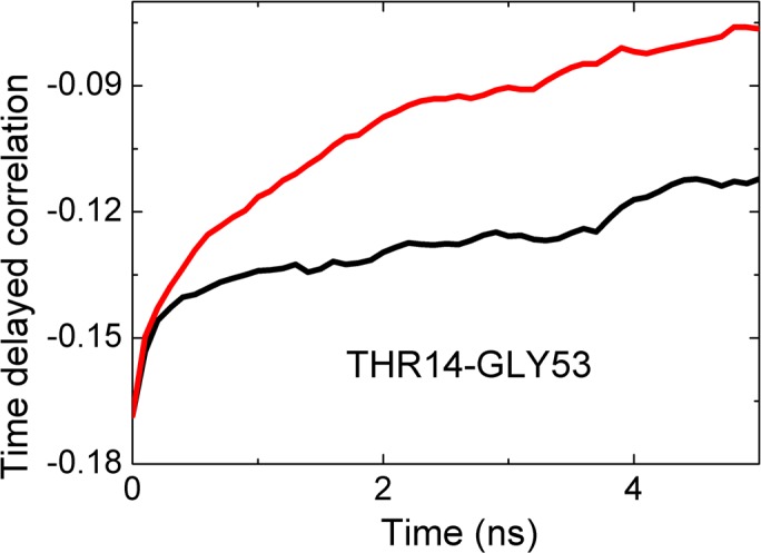 Fig 10