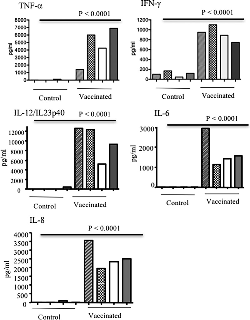 FIG 4