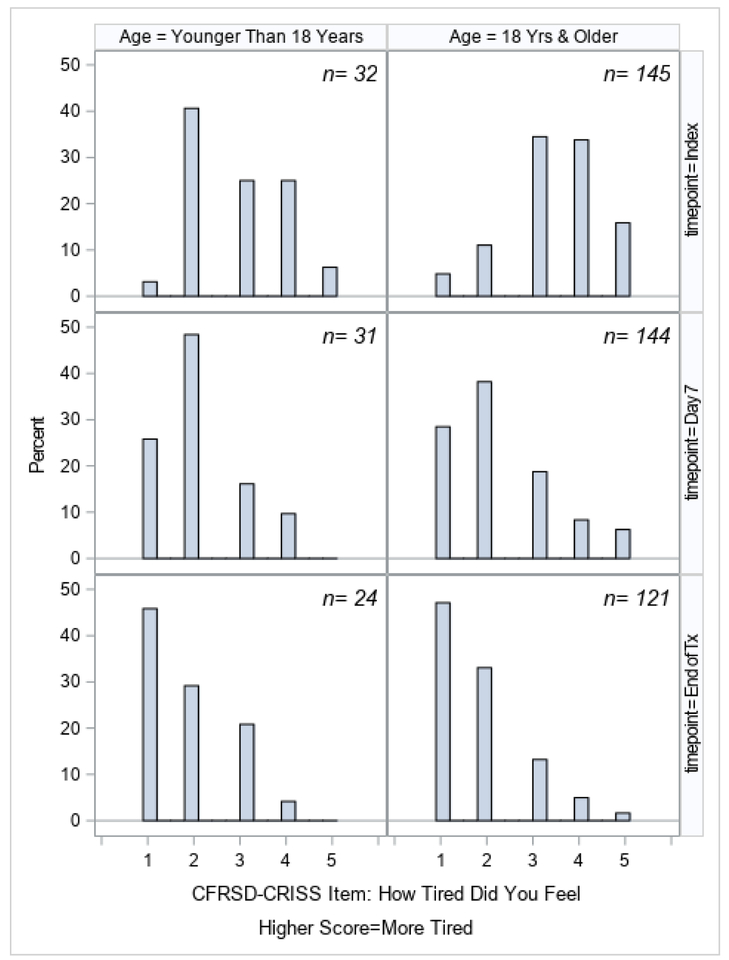 Figure 2d.