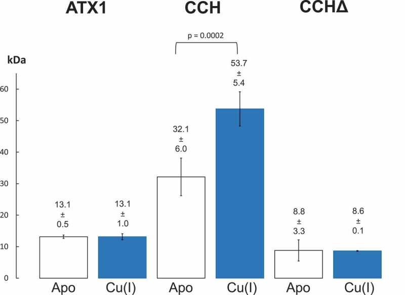 Figure 2.