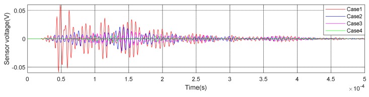 Figure 14