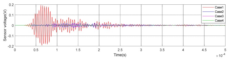 Figure 10