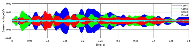 Figure 12